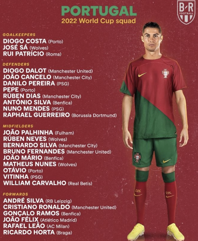 Phản ứng của Ronaldo về danh sách tuyển Bồ Đào Nha dự World Cup